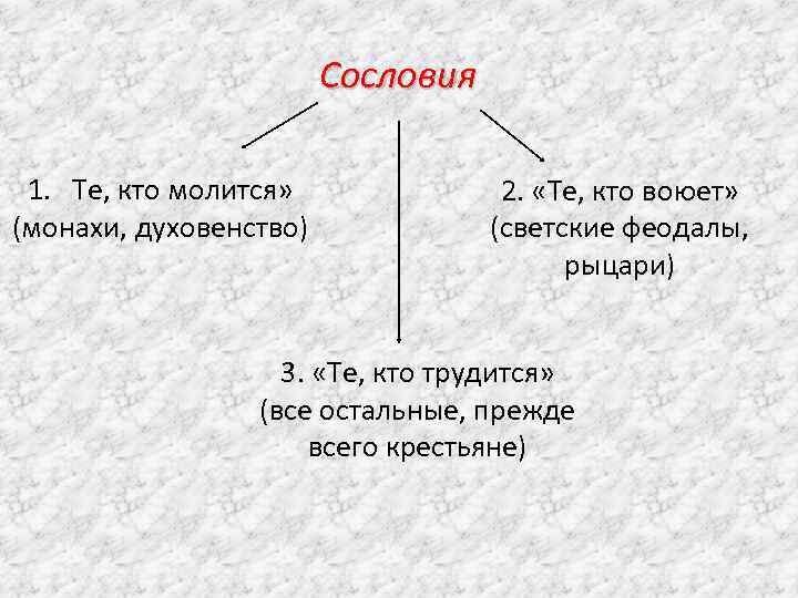 Три сословия