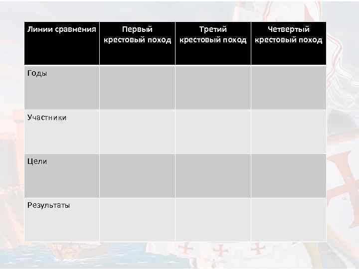 Линии сравнения  Первый  Третий  Четвертый    крестовый поход 