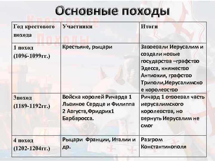 Участники 1 похода