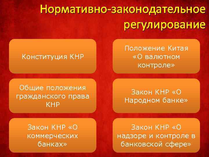  Нормативно-законодательное    регулирование    Положение Китая Конституция КНР 