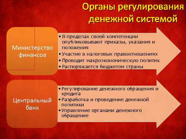 Денежная система китая презентация