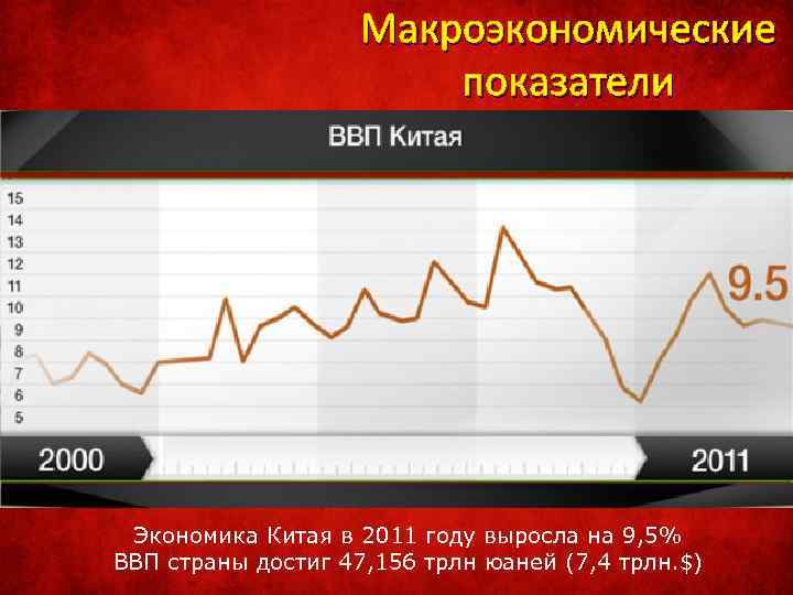 Денежная система китая презентация