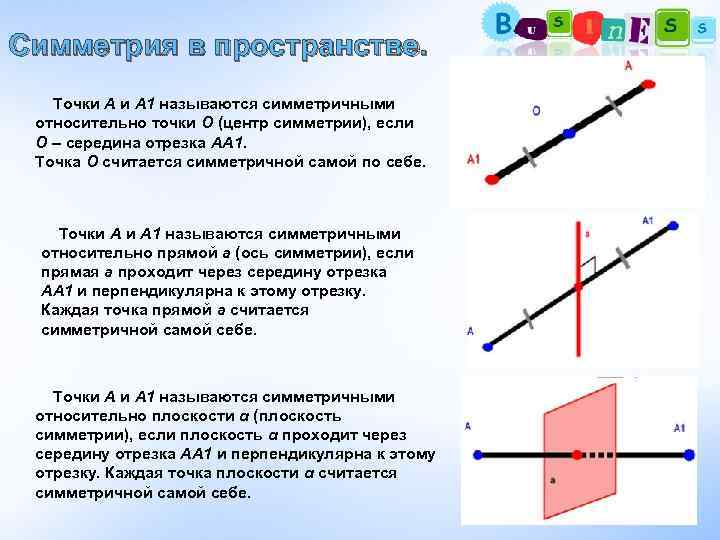 Симметрия в пространстве. Точки А 1 называются симметричными относительно точки О (центр симметрии), если