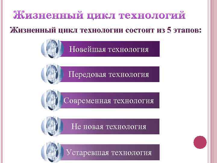 Жизненный цикл технологии