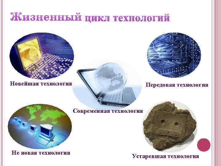 Новейшая технология      Передовая технология     Современная