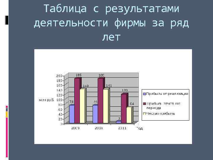 Результат деятельности работы