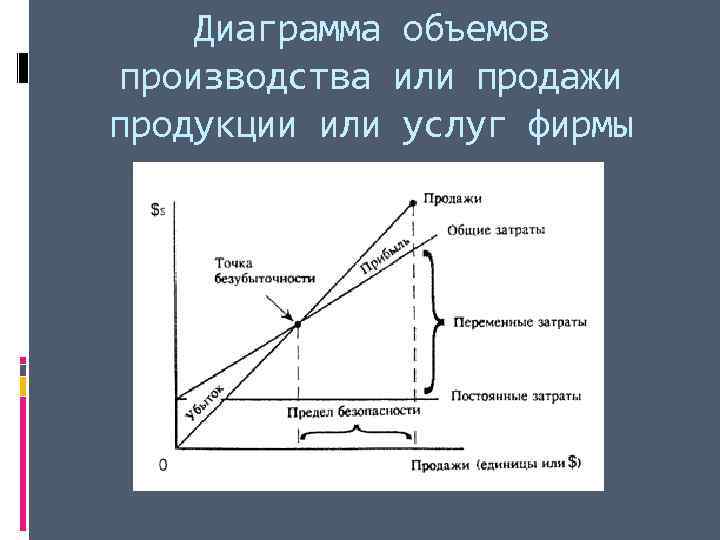 Объем на графике