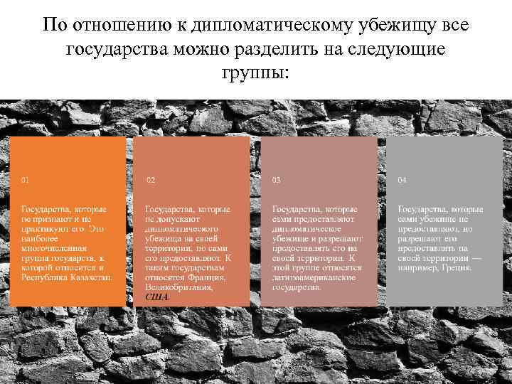 По отношению к дипломатическому убежищу все  государства можно разделить на следующие  