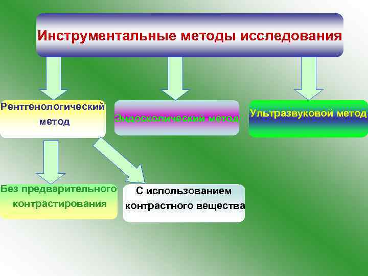 Презентация на тему инструментальные методы исследования