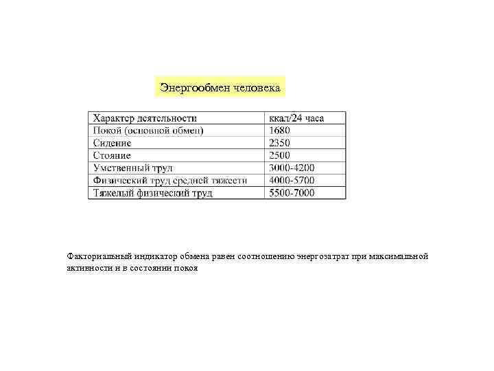     Энергообмен человека Факториальный индикатор обмена равен соотношению энергозатрат при максимальной