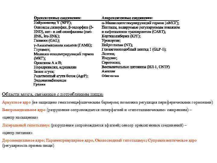      Обестатин    Грелин Области мозга, связанные с