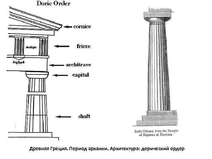 Дорический ордер древней греции рисунок