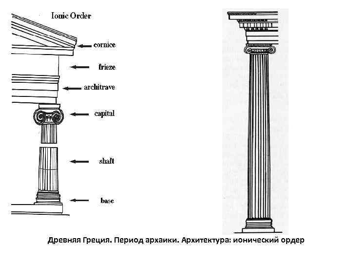 Ионический ордер схема