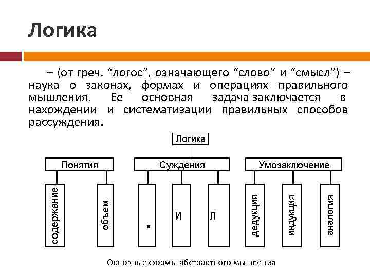 Принципы обработки информации компьютера арифметические и логические основы работы компьютера