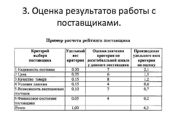 3. Оценка результатов работы с   поставщиками. 