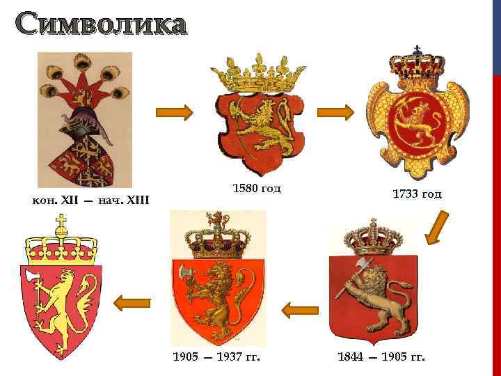 Символика       1580 год  1733 год кон. XII