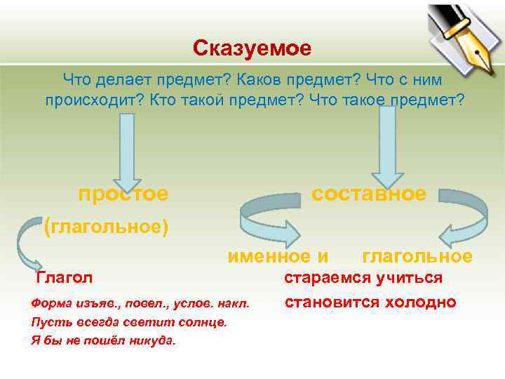 Сказуемое Что делает предмет? Каков предмет? Что с ним Сказуемое Что делает предмет? Каков предмет? Что с ним