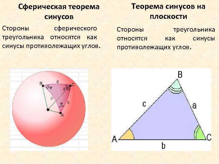 Стороны треугольника синусам противолежащих углов. Сферическая теорема синусов. Теорема синусов для сферического треугольника. Доказательство сферической теоремы косинусов. Теорема синусов сферической тригонометрии.