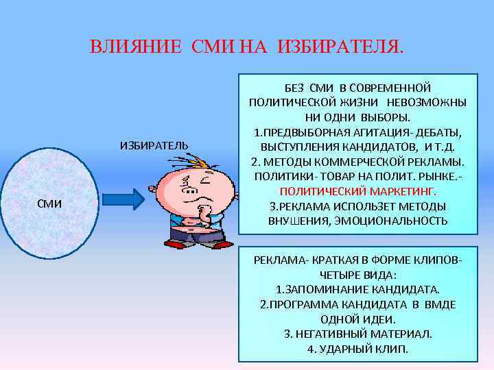  ВЛИЯНИЕ СМИ НА ИЗБИРАТЕЛЯ.      БЕЗ СМИ В СОВРЕМЕННОЙ