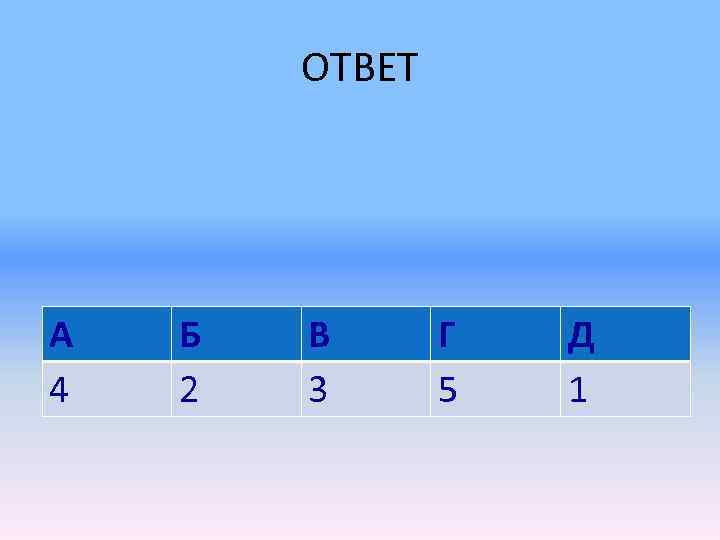   ОТВЕТ А  Б  В  Г  Д 4 