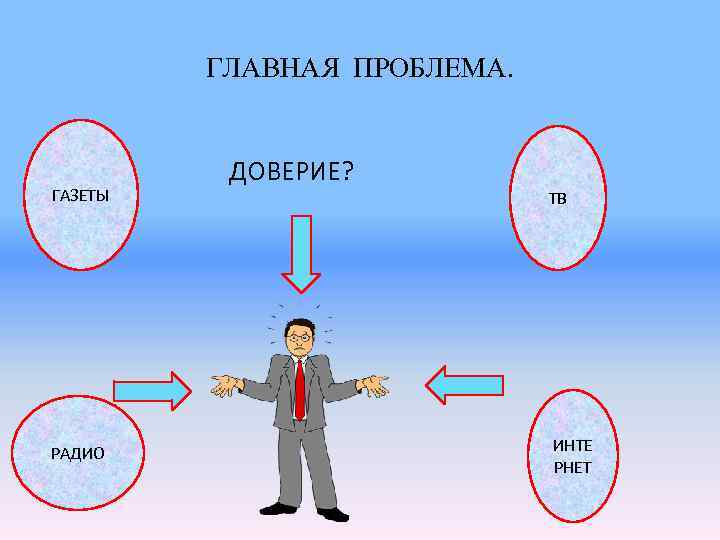    ГЛАВНАЯ ПРОБЛЕМА.   ДОВЕРИЕ? ГАЗЕТЫ    ТВ РАДИО