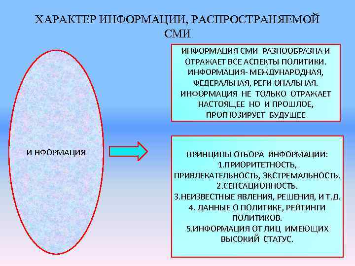 План роль сми в жизни общества