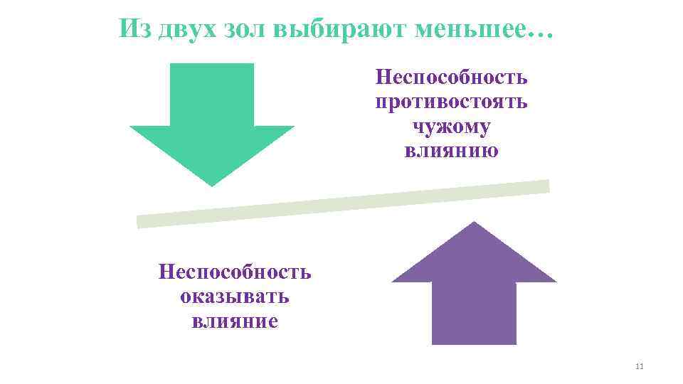 Из двух зол выбирают меньшее…    Неспособность    противостоять 