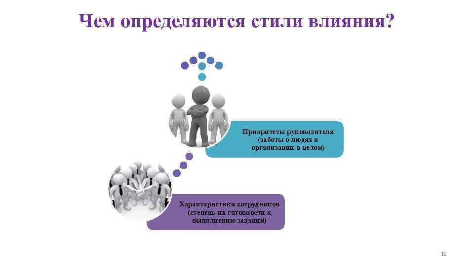 Чем определяются стили влияния?      Приоритеты руководителя   