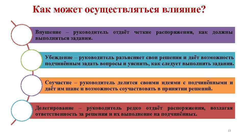 Может осуществляться в 2 3. Факторы, влияющие на эффективность внушения. Внушение факторы и средства влияния. Приемы воздействия в педагогике внушение таблица. Факторы влияют на внушение.