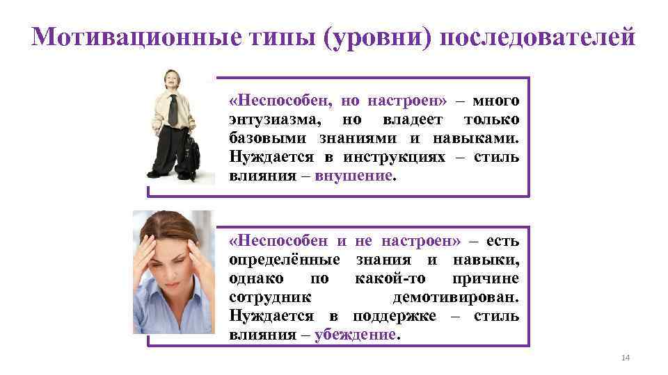 Мотивационные типы (уровни) последователей    «Неспособен, но настроен» – много  