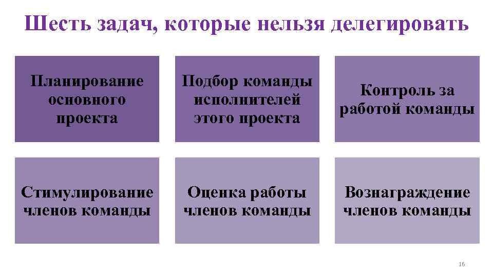 Шесть задач. Задачи которые нельзя делегировать. Какие задачи нельзя делегировать подчиненным. Какие полномочия нельзя делегировать. Какую работу нельзя делегировать.