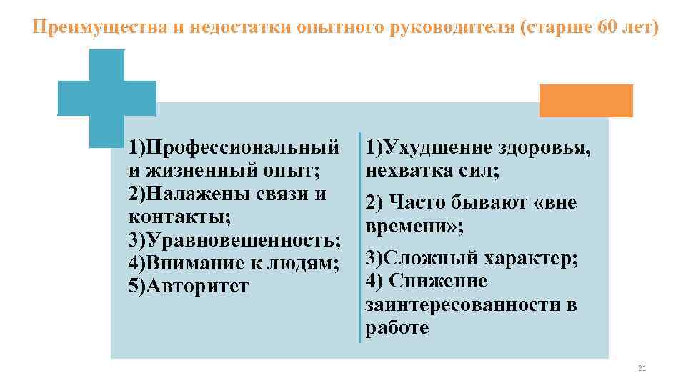 Преимущества и недостатки опытного руководителя (старше 60 лет)   1)Профессиональный 1)Ухудшение здоровья, 