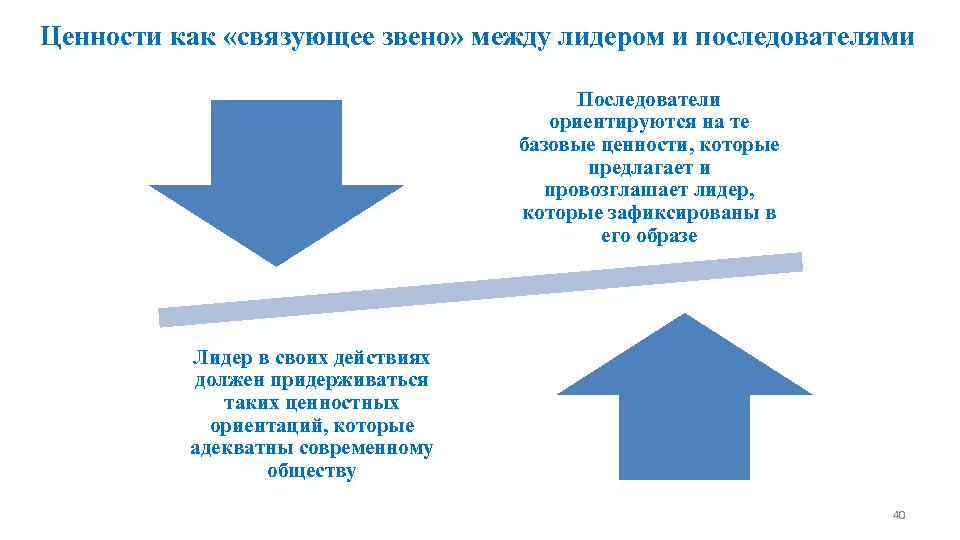 Ценности как «связующее звено» между лидером и последователями    Последователи  