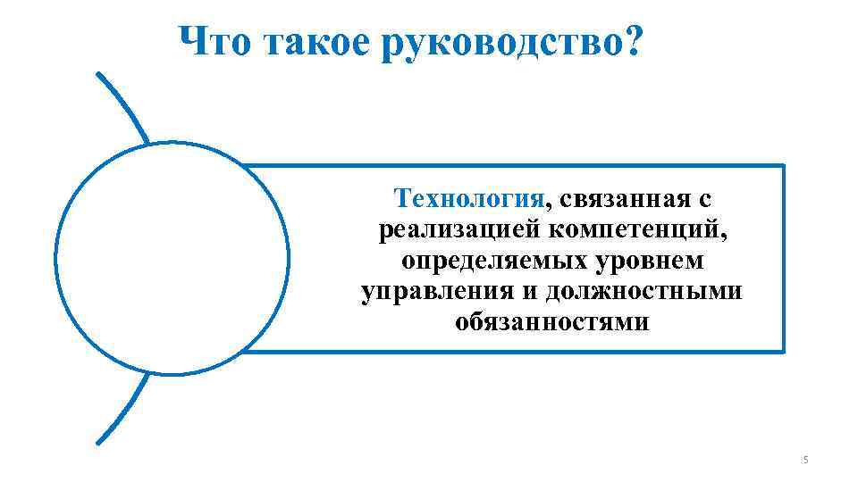 Что такое руководство?   Технология, связанная с   реализацией компетенций,  
