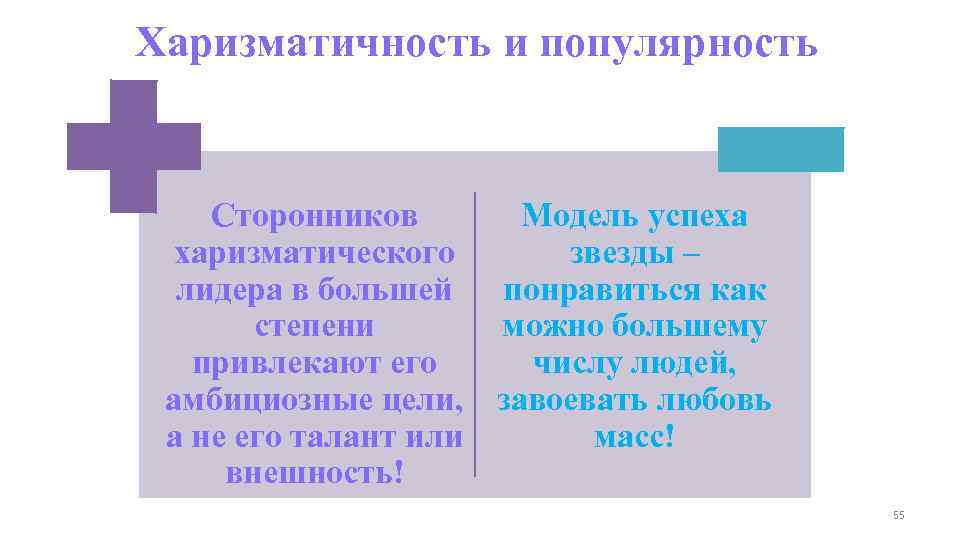 Харизматичность и популярность  Сторонников  Модель успеха  харизматического звезды –  лидера
