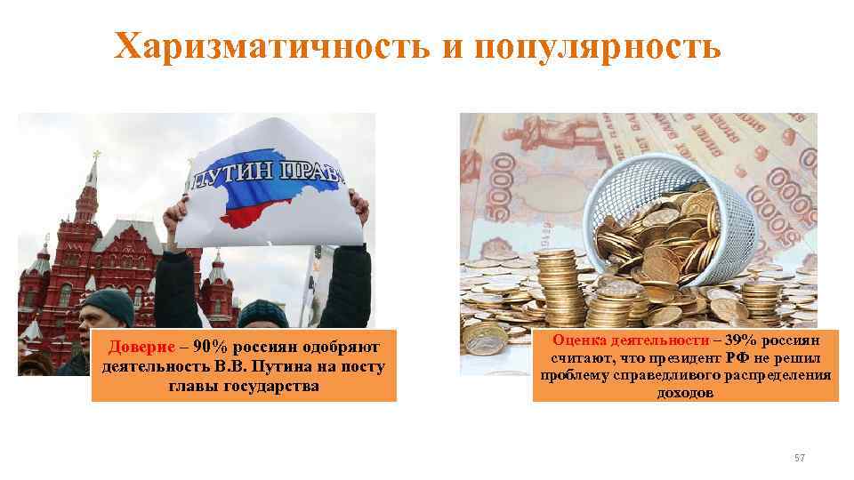  Харизматичность и популярность Доверие – 90% россиян одобряют Оценка деятельности – 39% россиян