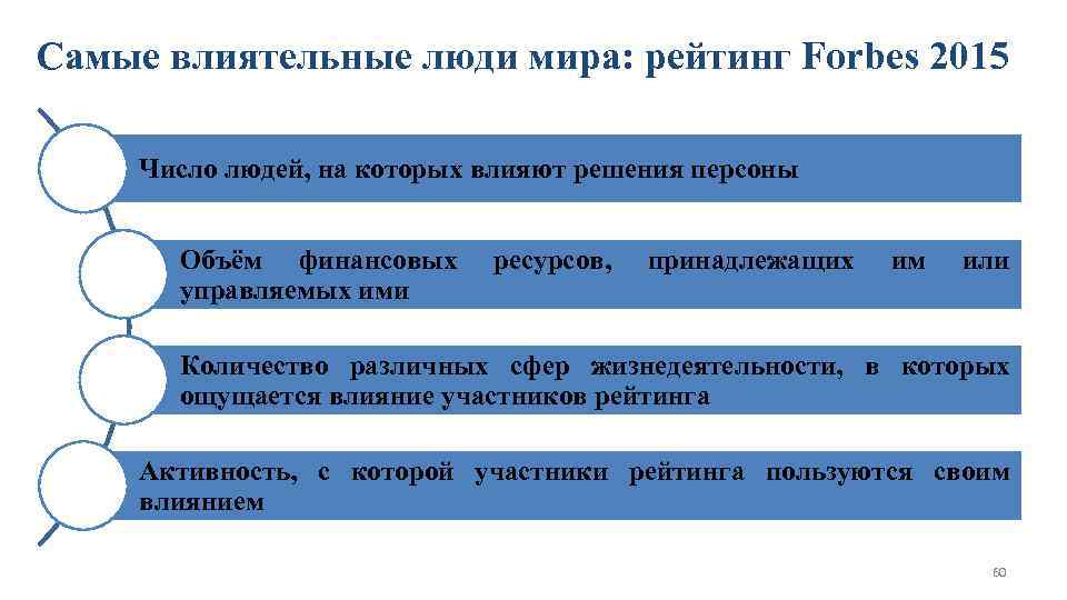 Самые влиятельные люди мира: рейтинг Forbes 2015  Число людей, на которых влияют решения