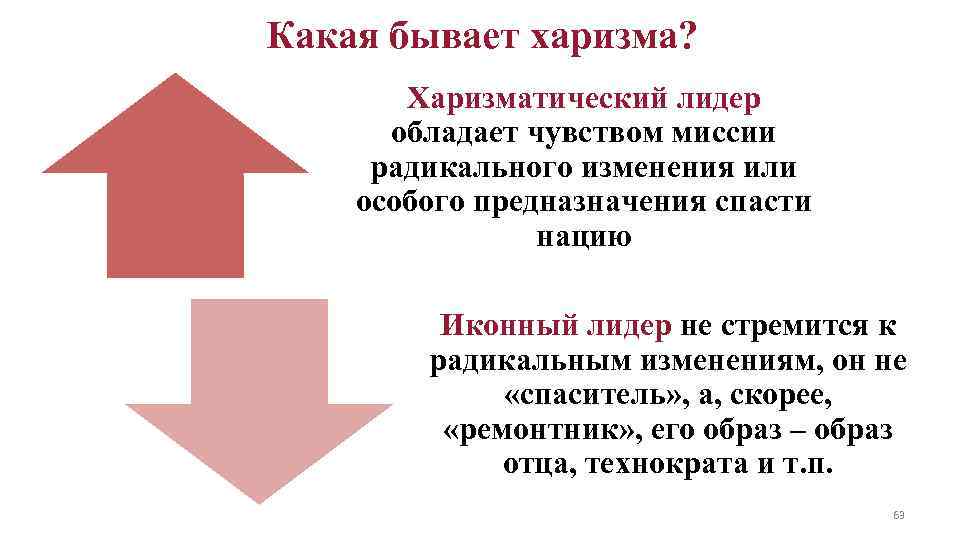 Какая бывает харизма?   Харизматический лидер  обладает чувством миссии радикального изменения или