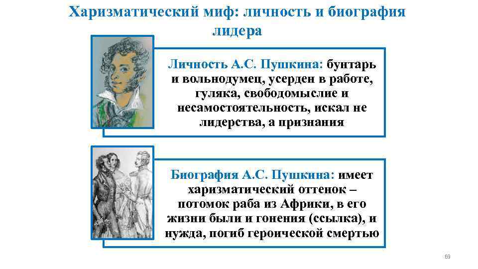 Харизматический миф: личность и биография   лидера   Личность А. С. Пушкина: