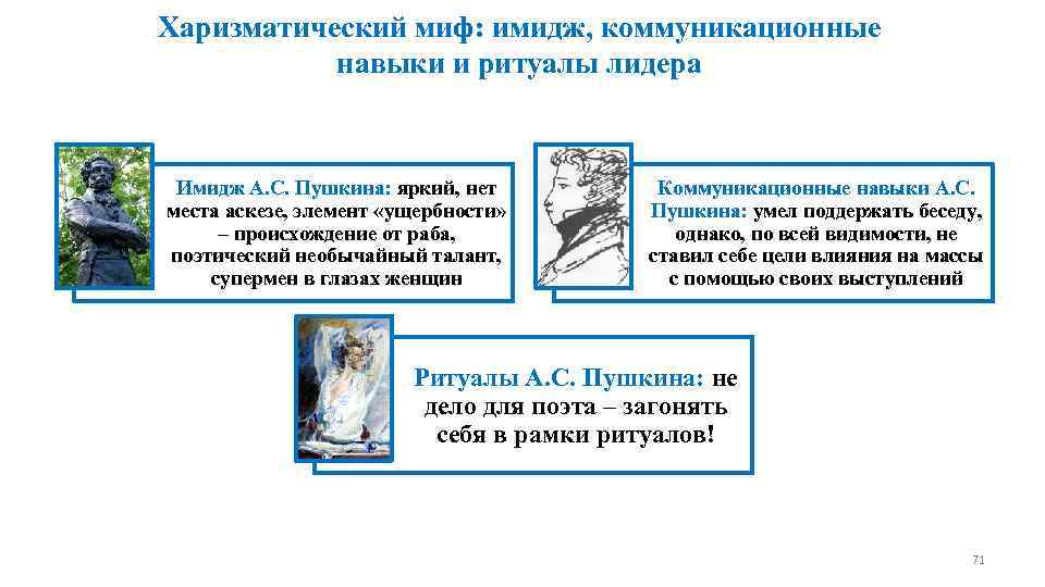 Харизматический миф: имидж, коммуникационные  навыки и ритуалы лидера Имидж А. С. Пушкина: яркий,