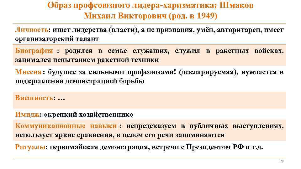   Образ профсоюзного лидера-харизматика: Шмаков   Михаил Викторович (род. в 1949) Личность:
