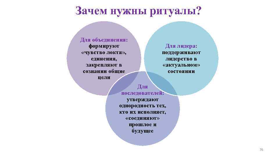 Зачем нужны ритуалы?  Для объединения: формируют   Для лидера:  «чувство локтя»