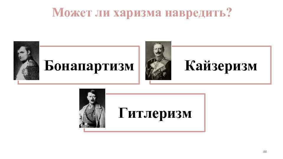 Может ли харизма навредить? Бонапартизм  Кайзеризм  Гитлеризм     