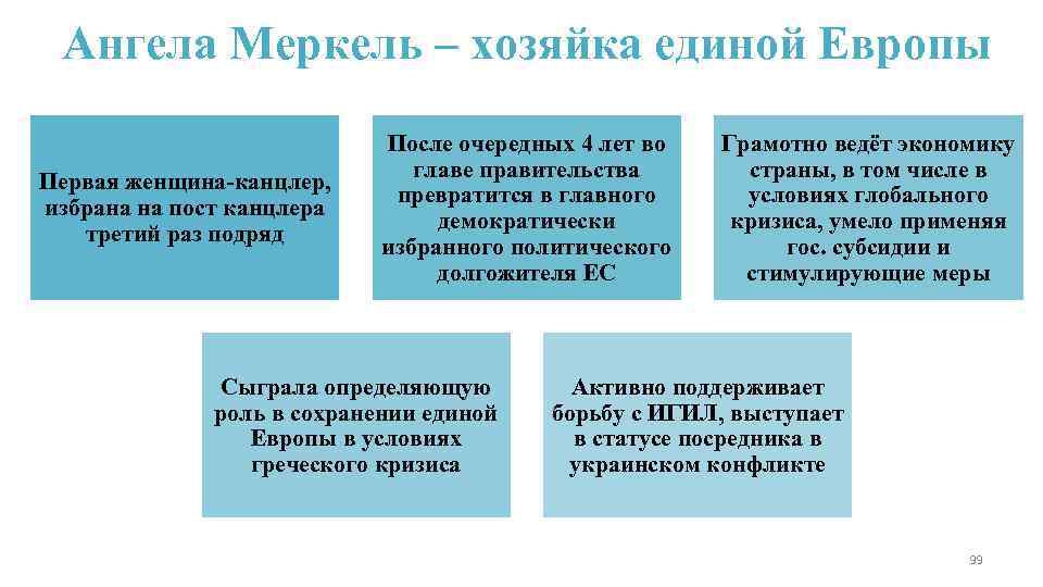  Ангела Меркель – хозяйка единой Европы     После очередных 4