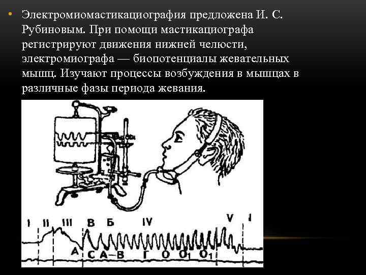 • Электромиомастикациография предложена И. С.  Рубиновым. При помощи мастикациографа  регистрируют движения