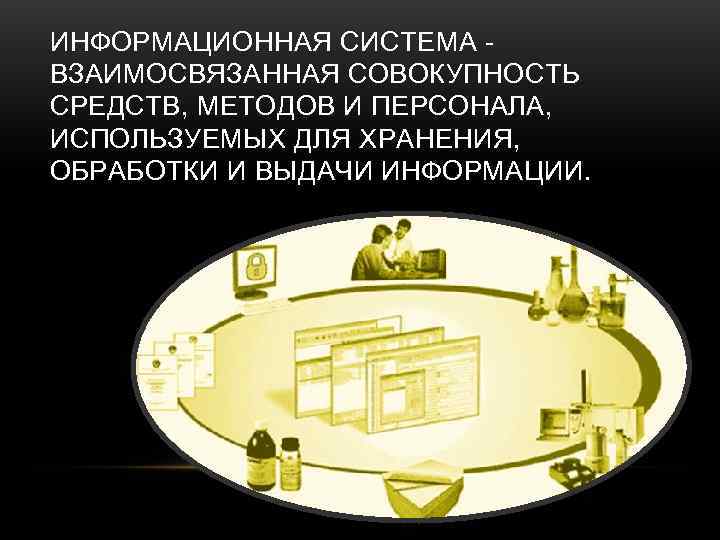ИНФОРМАЦИОННАЯ СИСТЕМА - ВЗАИМОСВЯЗАННАЯ СОВОКУПНОСТЬ СРЕДСТВ, МЕТОДОВ И ПЕРСОНАЛА, ИСПОЛЬЗУЕМЫХ ДЛЯ ХРАНЕНИЯ, ОБРАБОТКИ И
