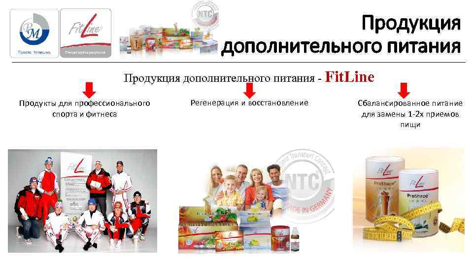      Продукция    дополнительного питания   