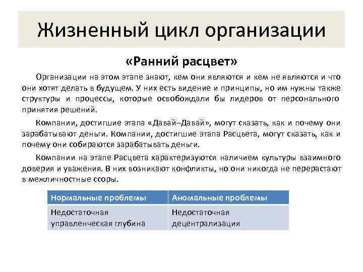   Жизненный цикл организации      «Ранний расцвет» Организации на