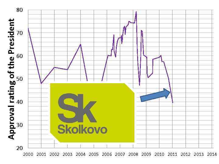 Approval rating of the President  80       70