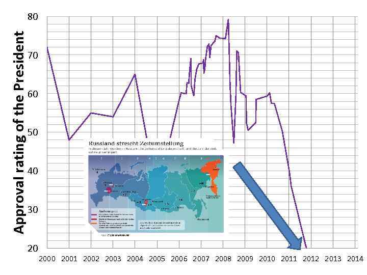 Approval rating of the President  80       70